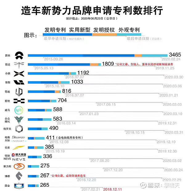 新势力造车的浪淘沙 十年风云