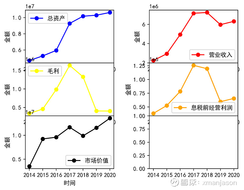 开启自救模式