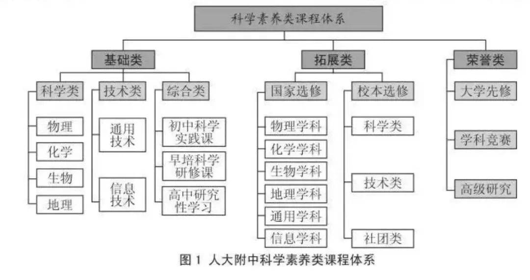 成绩