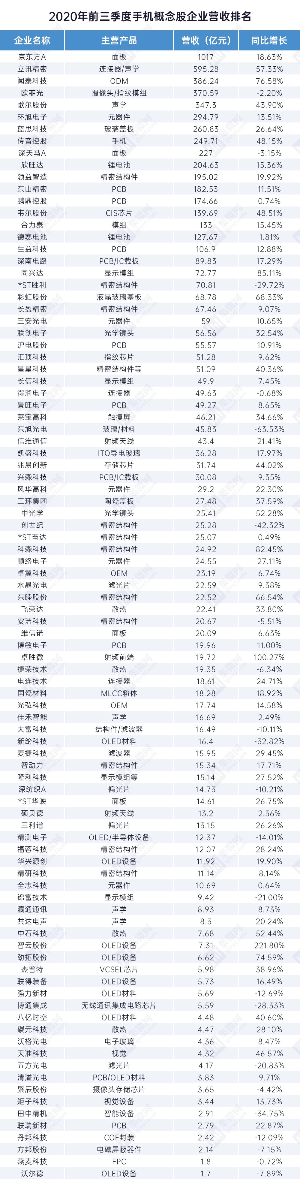 前三季度营收净利双增长 三只松鼠 跨界布局预制菜