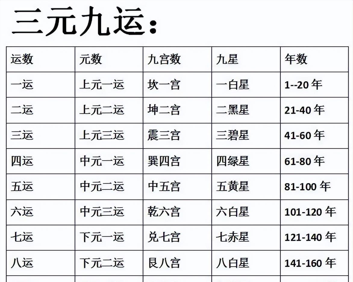 元旦九招催旺你的运势！ 道家风水开运秘籍