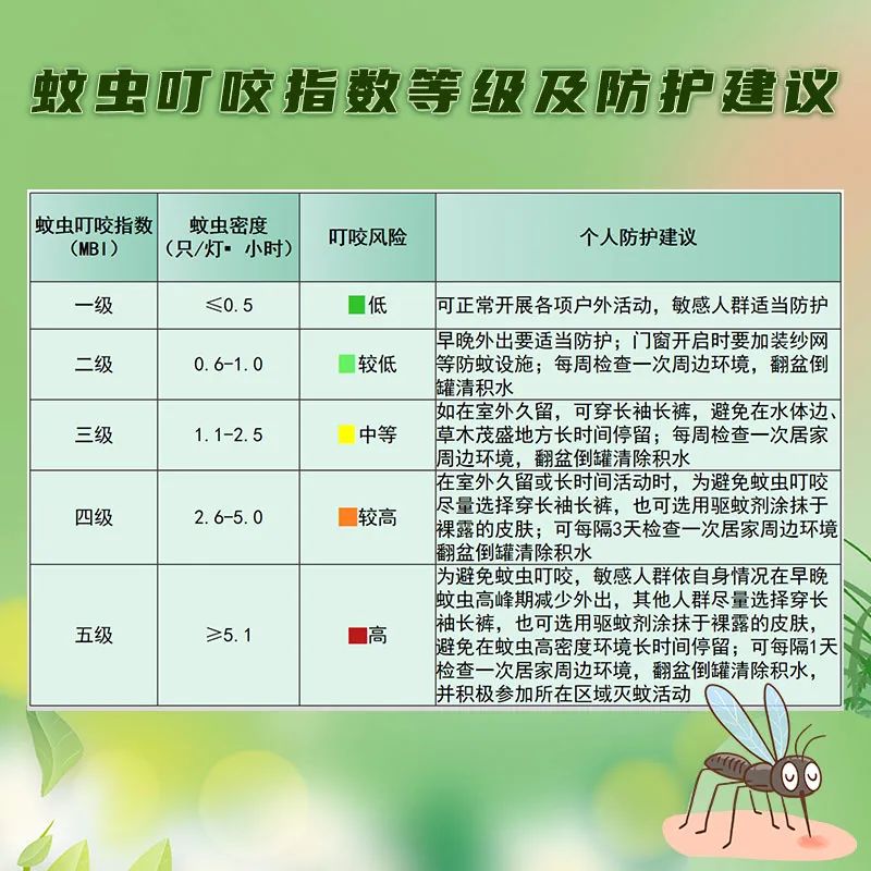 北京疾控提醒 让您虎虎生威！ 新年新气象 收下这份健康计划