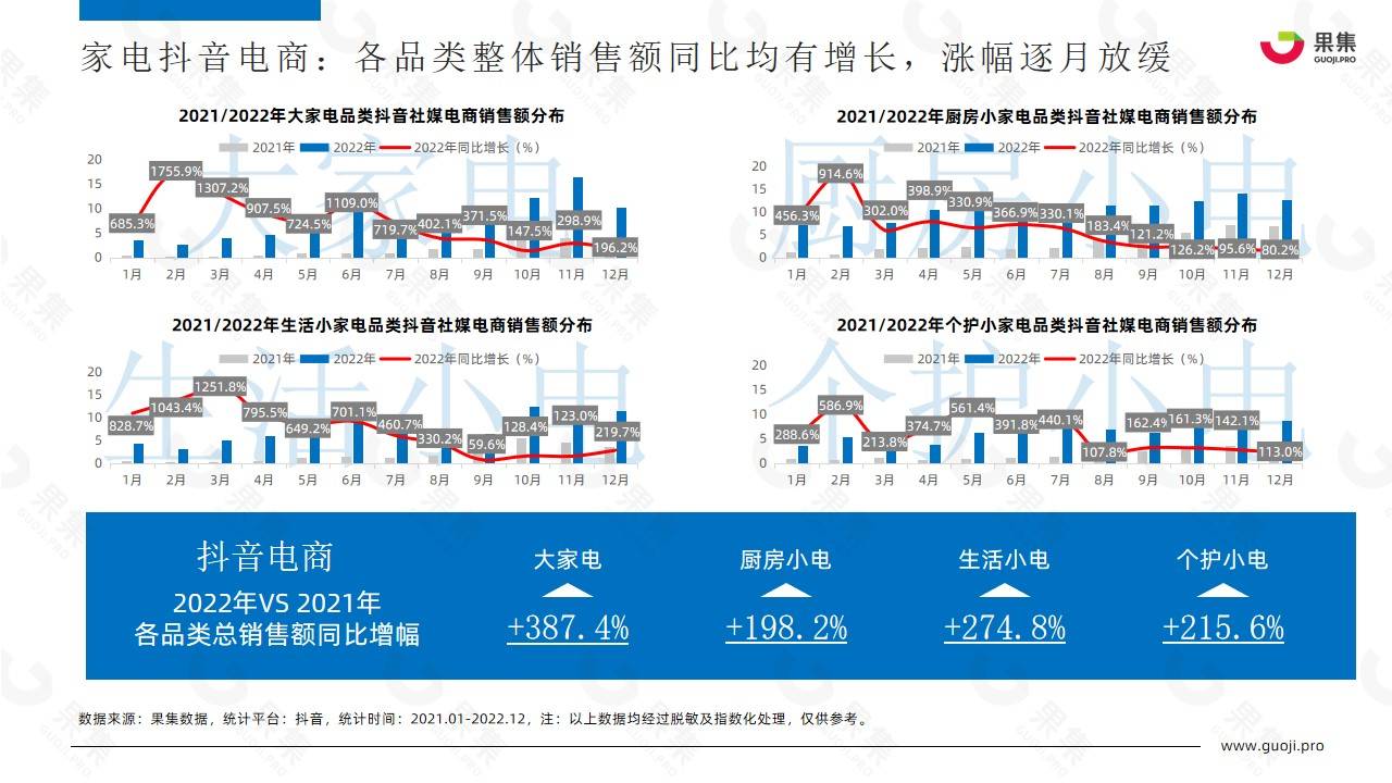 品类 抖音电商的三道选择题 心智 供应链