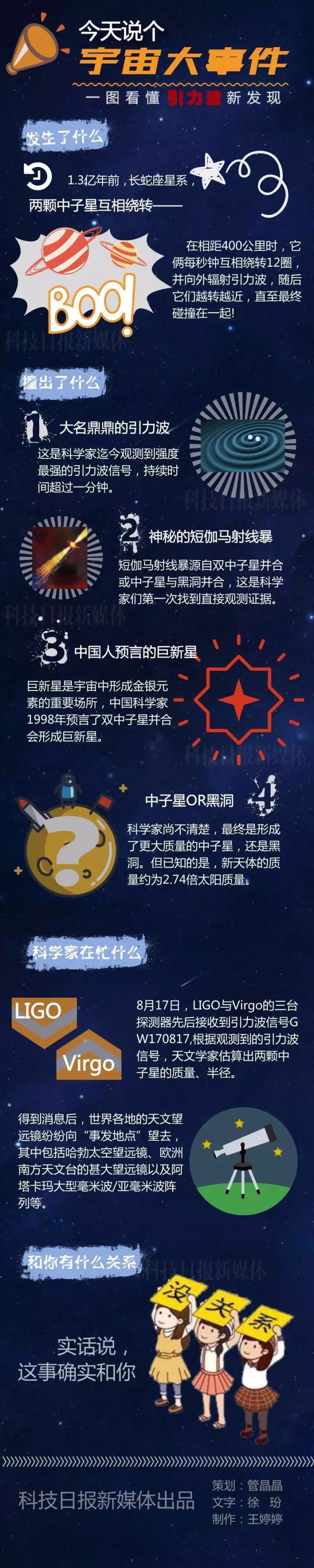 解码引力波 张朝阳的物理课 弱场引力波方程之谜