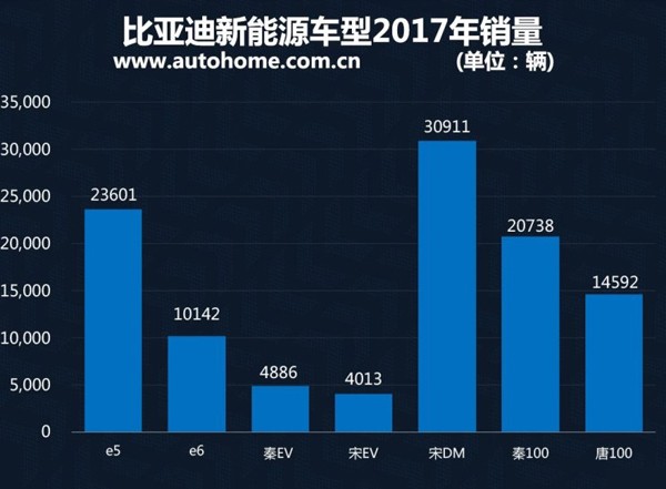 比亚迪30亿教育慈善基金 为科教事业点亮明灯 携手打造汽车强国梦想