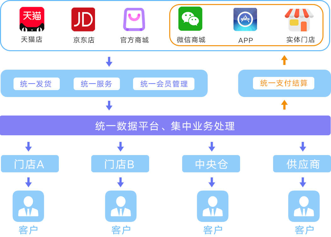 冯兴亚的全栈式与陈虹的出卖灵魂