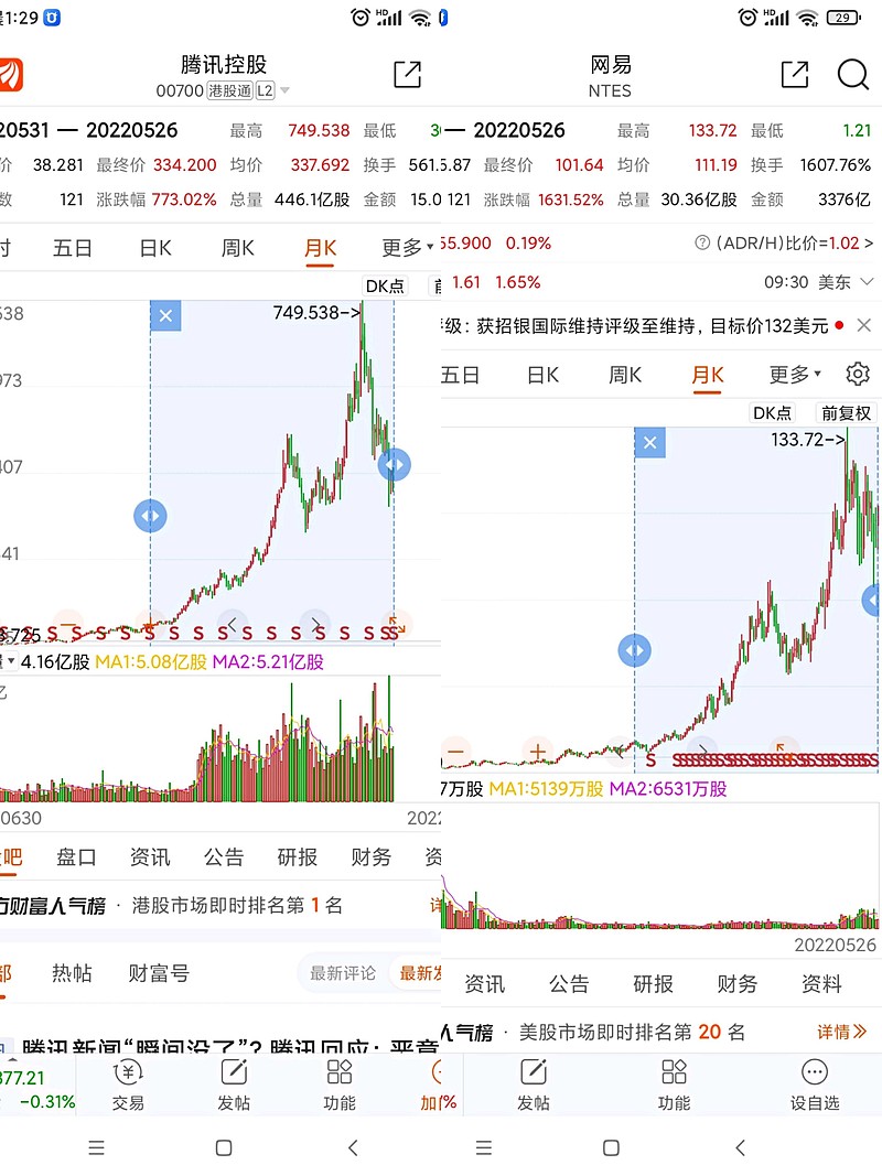 跌幅超10%！众泰汽车濒临破产边缘