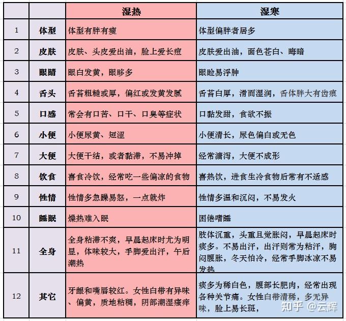 沉重不堪 湿热环绕 兔 龙运势 2025年1月生肖虎