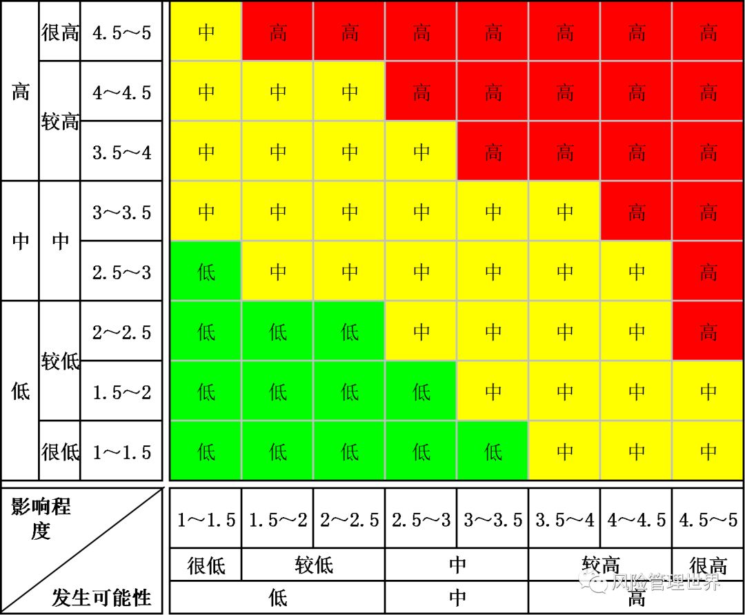 一种高风险人群常见的高度危险的人类白细胞抗原类型 DRG4