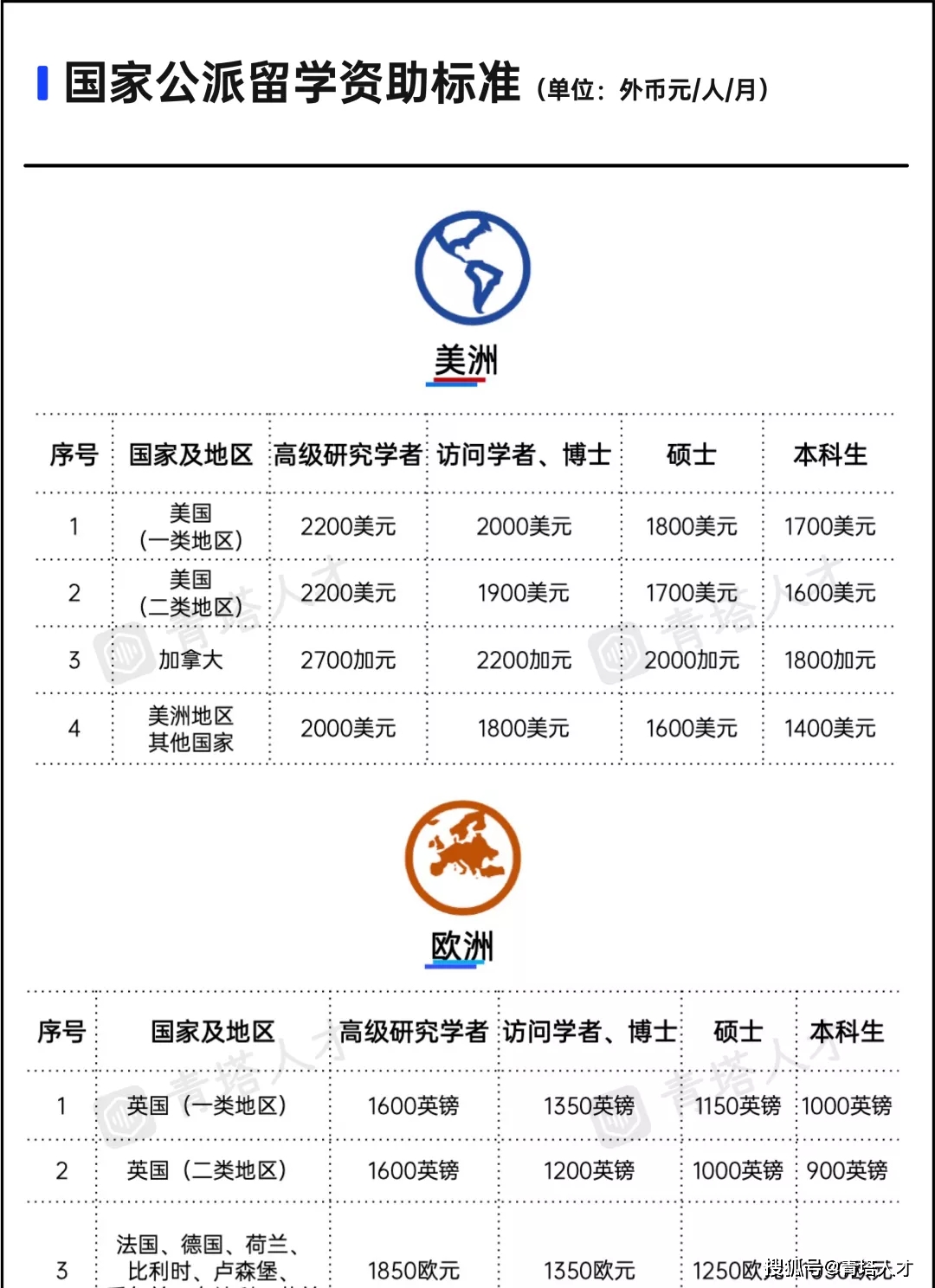 博班曾效力多支NBA球队 浙江广厦官宣2米24巨塔加盟