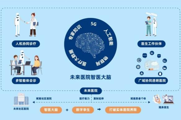 医疗健康领域的权威声音 为您提供专业的健康资讯和建议 狐大医