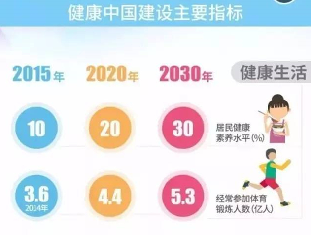 2025年健康指南 守护身体健康的10个关键行动