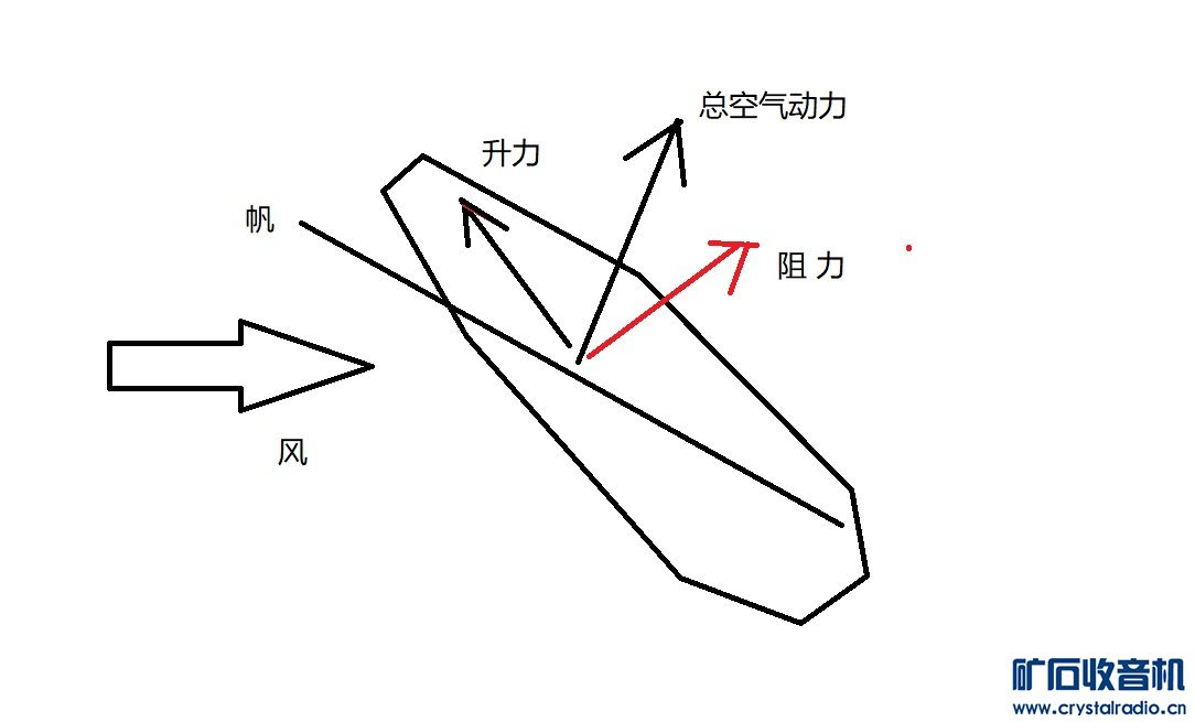 英伟达