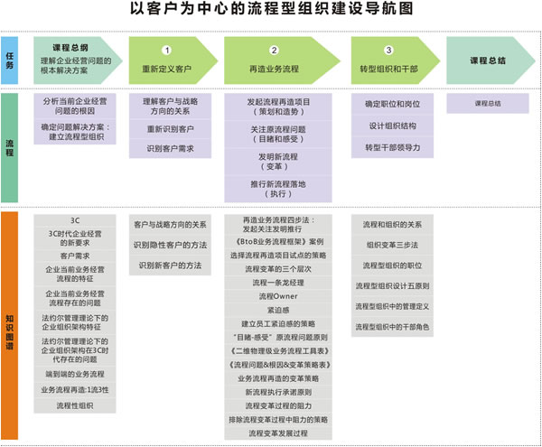 模型端变革与应用端商业化新格局 人工智能2024