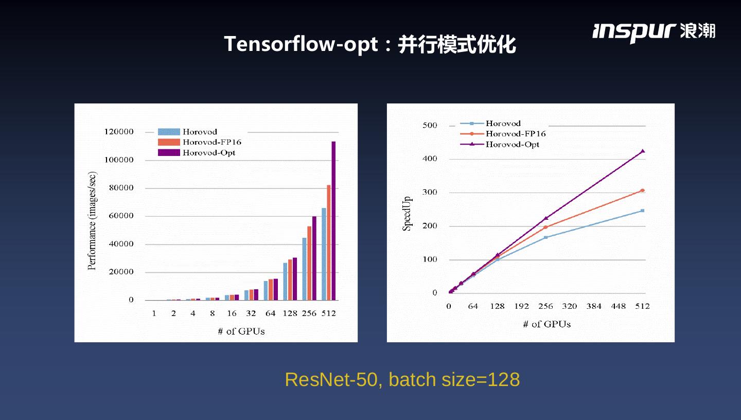 人工智能加速 折叠屏降温 智能手机2024成就