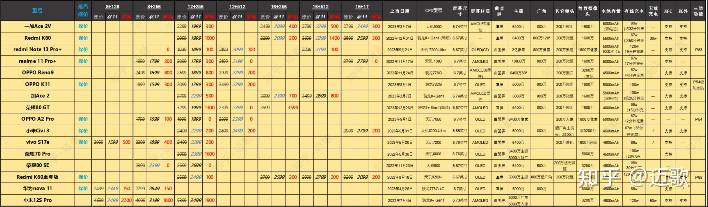 智能手机2024成绩单 AI升温 折叠屏降速