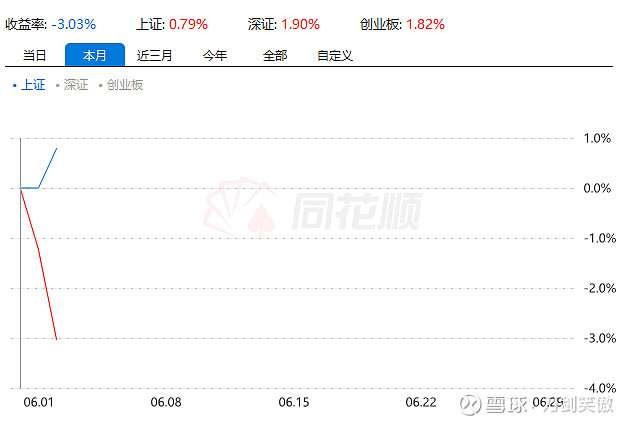 何内部信