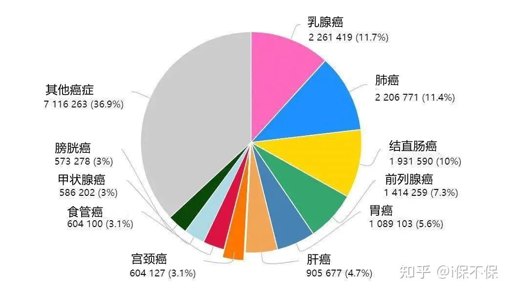 全球健康资讯 搜狐全球医讯