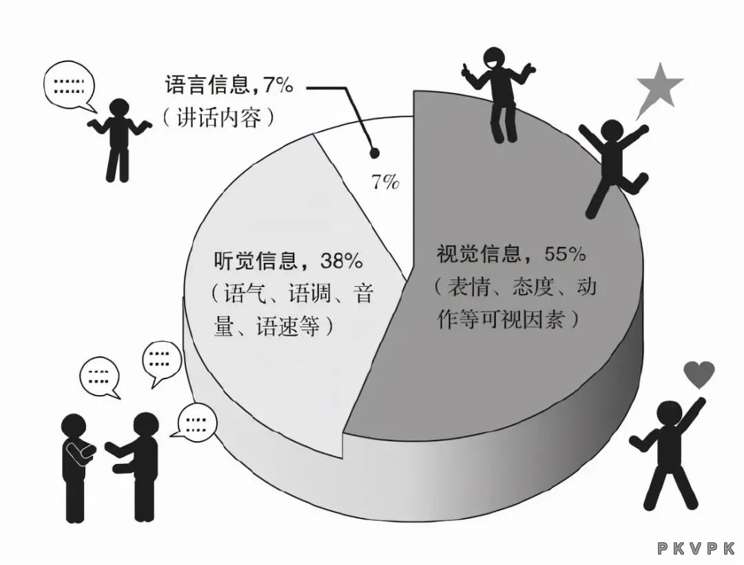 低层次父母的挑剔与高层次父母重视的五大关键点