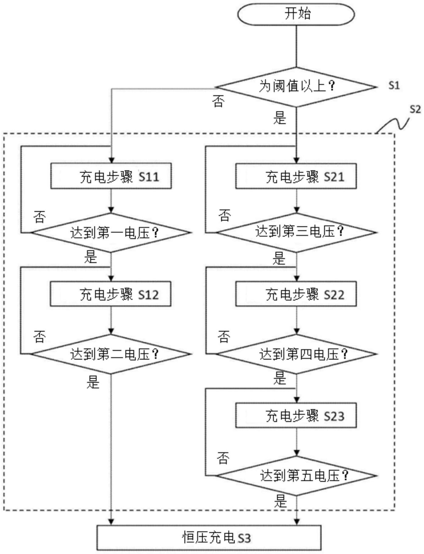 充电顺序决定手机寿命 方法错误的后果 先插手机还是充电器