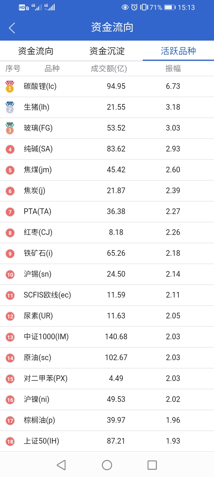 期货产品居多 国产AI眼镜发布潮 专家质疑技术创新性