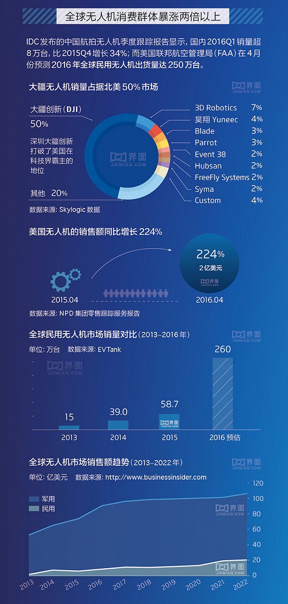 中国无人机的农村扩张 寻求经济实惠的解决方案 美国农民拥抱中国技术