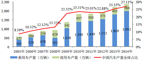 年汽车行业概览 2024 各大车企销量汇总