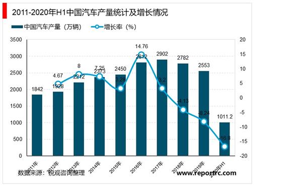 年汽车行业概览