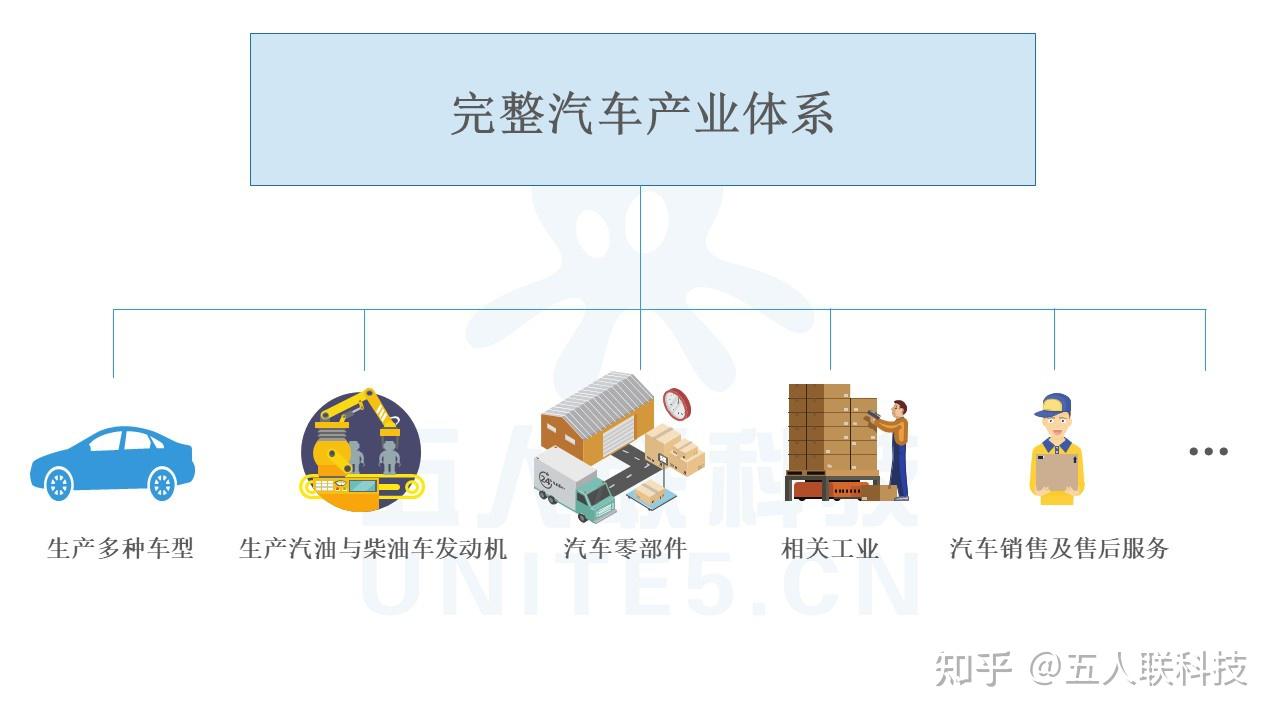 汽车产业进化之路 立起来 飞上去