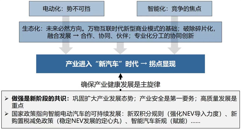 汽车产业进化之路