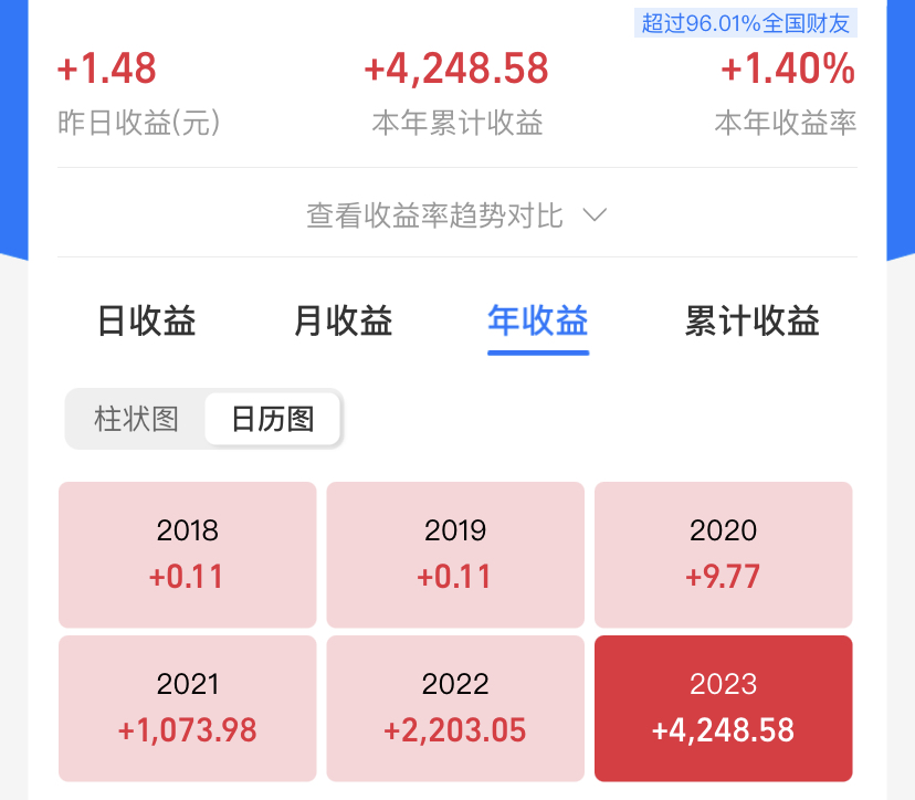 股价暴涨78% 下周回国指日可待 贾跃亭再获3000万美元融资