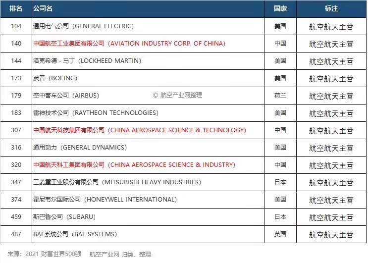 安排得