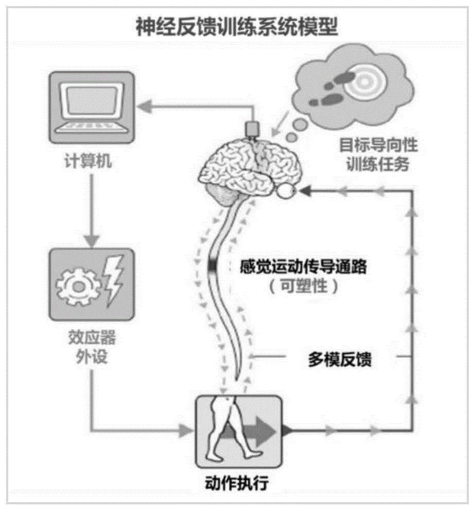 中航局