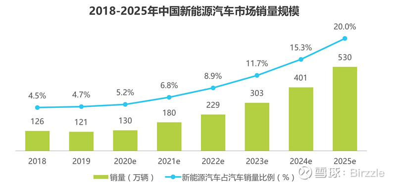 2025年新造车企业倒闭预测 待回答的问题