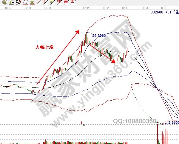 长城汽车连续4年未达销量目标