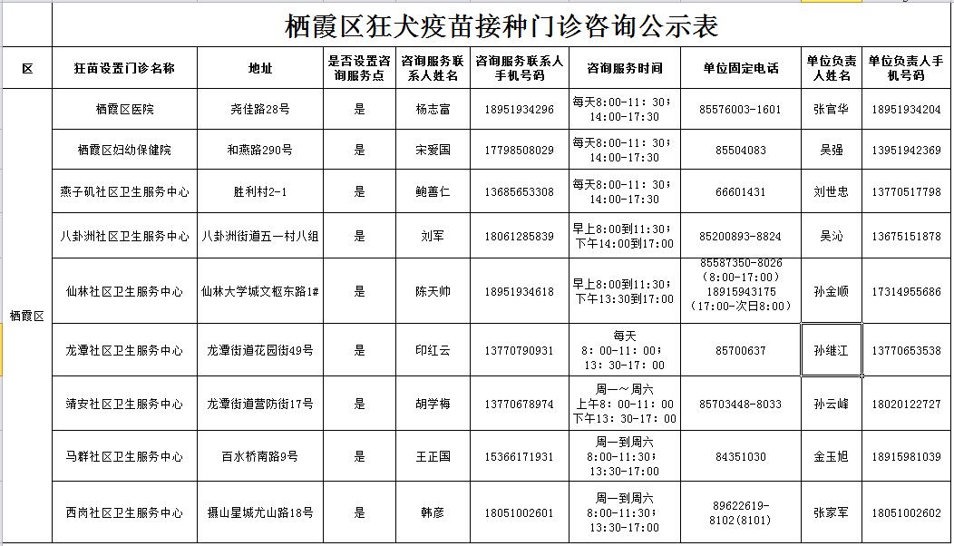 狂犬疫苗接种的安全性以及注意事项 孕妇被犬咬伤