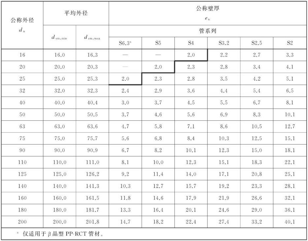 水管的类型及其用途