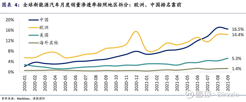 2025年新造车企业倒闭预测