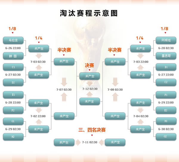 谁将被淘汰出局 长视频危局