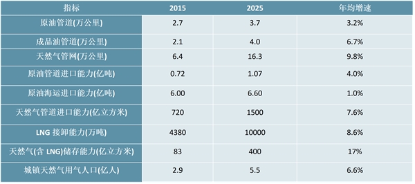 2025年燃油车市场反弹可能性