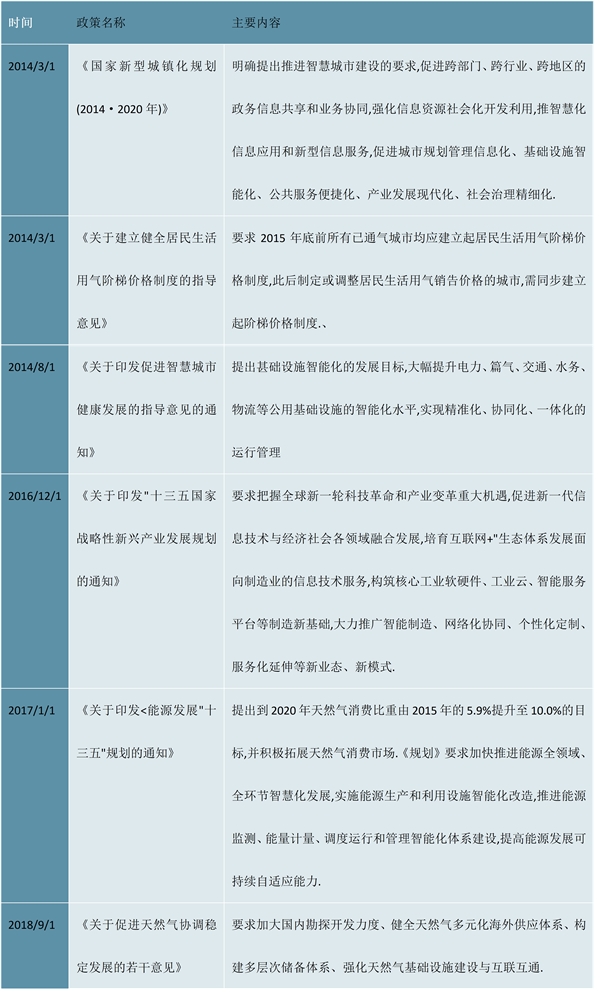 2025年燃油车市场反弹可能性