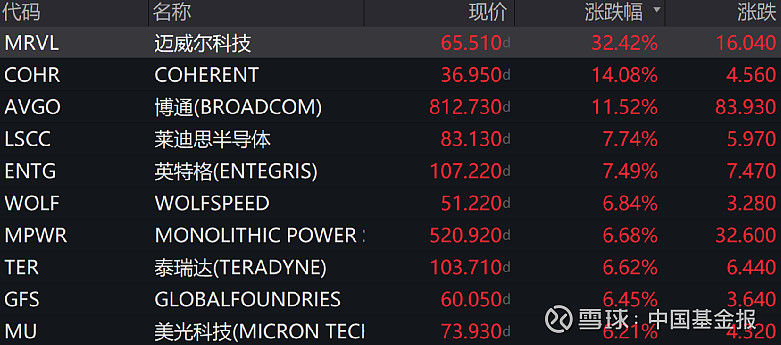 暴涨超 1100 亿！汽车行业巨头上汽集团绝地反击 震撼业界