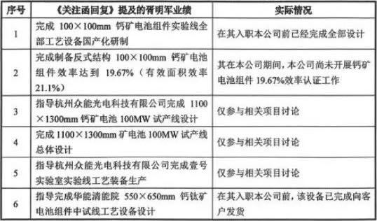 众筹50w！这款把官方都唬住的mod 制作五年 开年拉了坨大的