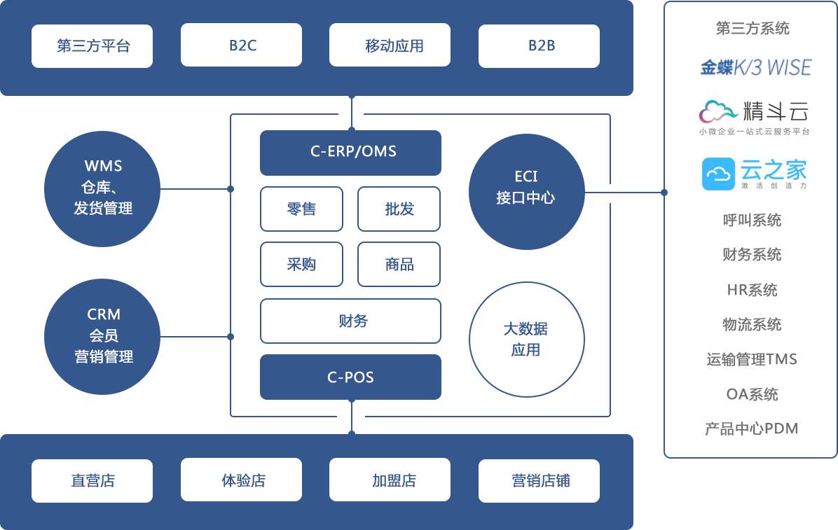 王大爷