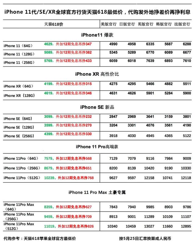 苹果天价和解拟议结束 9500 万美元 偷听集体诉讼 Siri