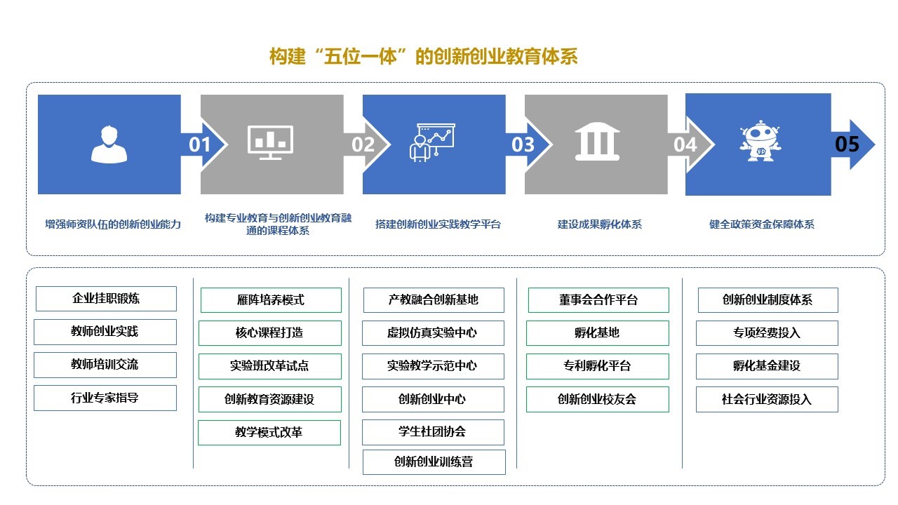 创业2.0 夏一平称不会放弃 开启 网传极越汽车返聘员工