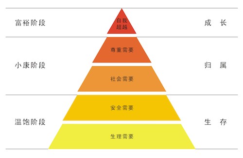 低层次父母与次父母的养育差异