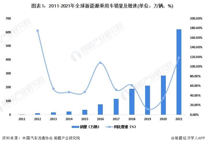 2025年新造车企业的命运 预测倒闭数量