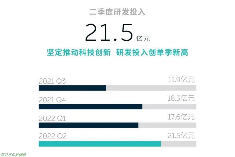 年造车新势力销量目标达成者 理想 零跑 2024 小米