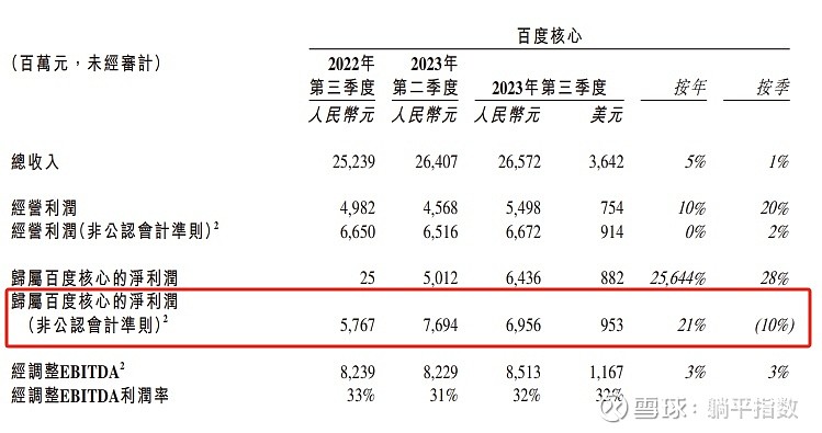 百度 极越濒临倒闭 20亿欠款让供应商叫苦不迭 吉利何去何从